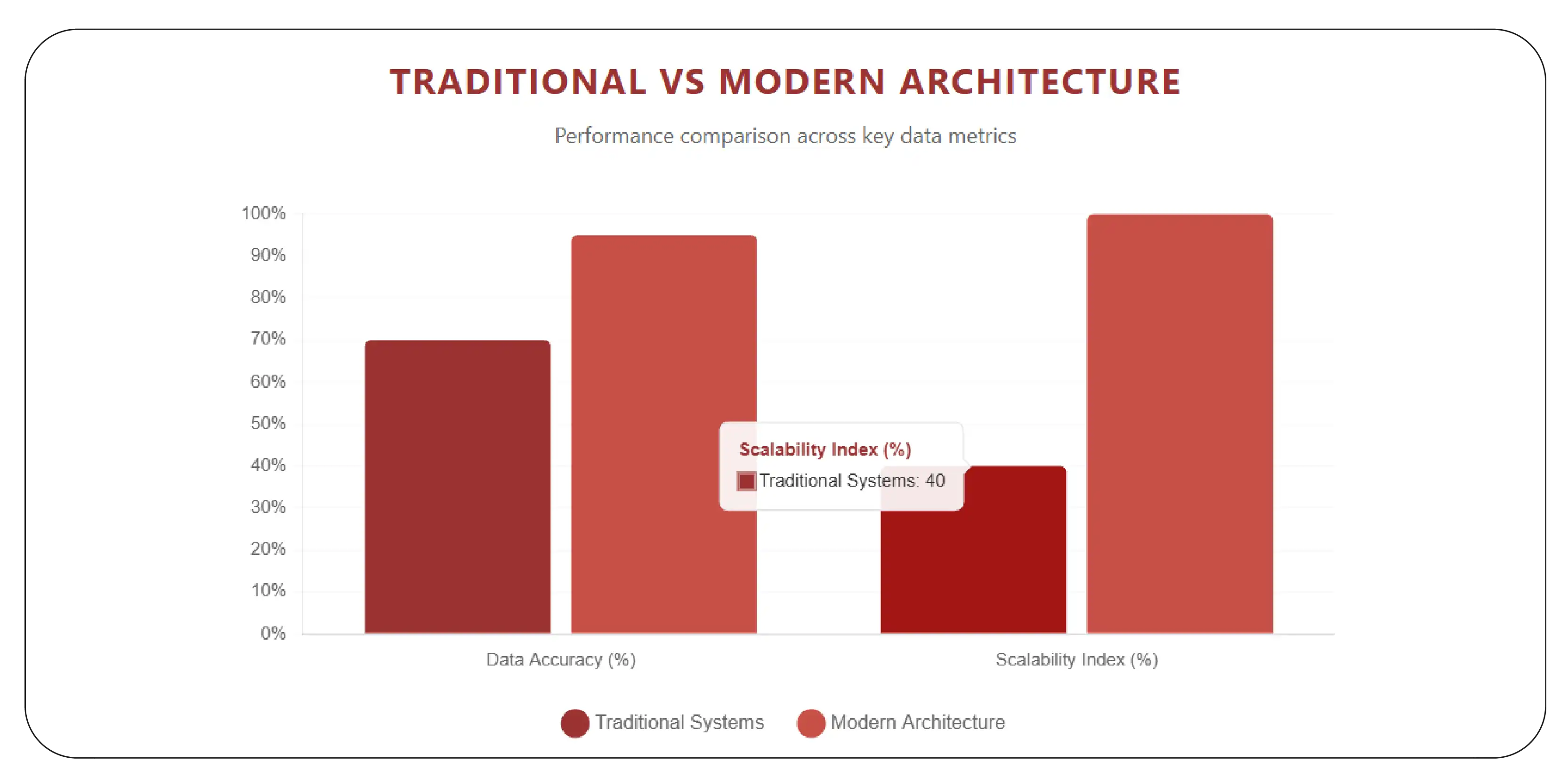 Designing a scalable system framework